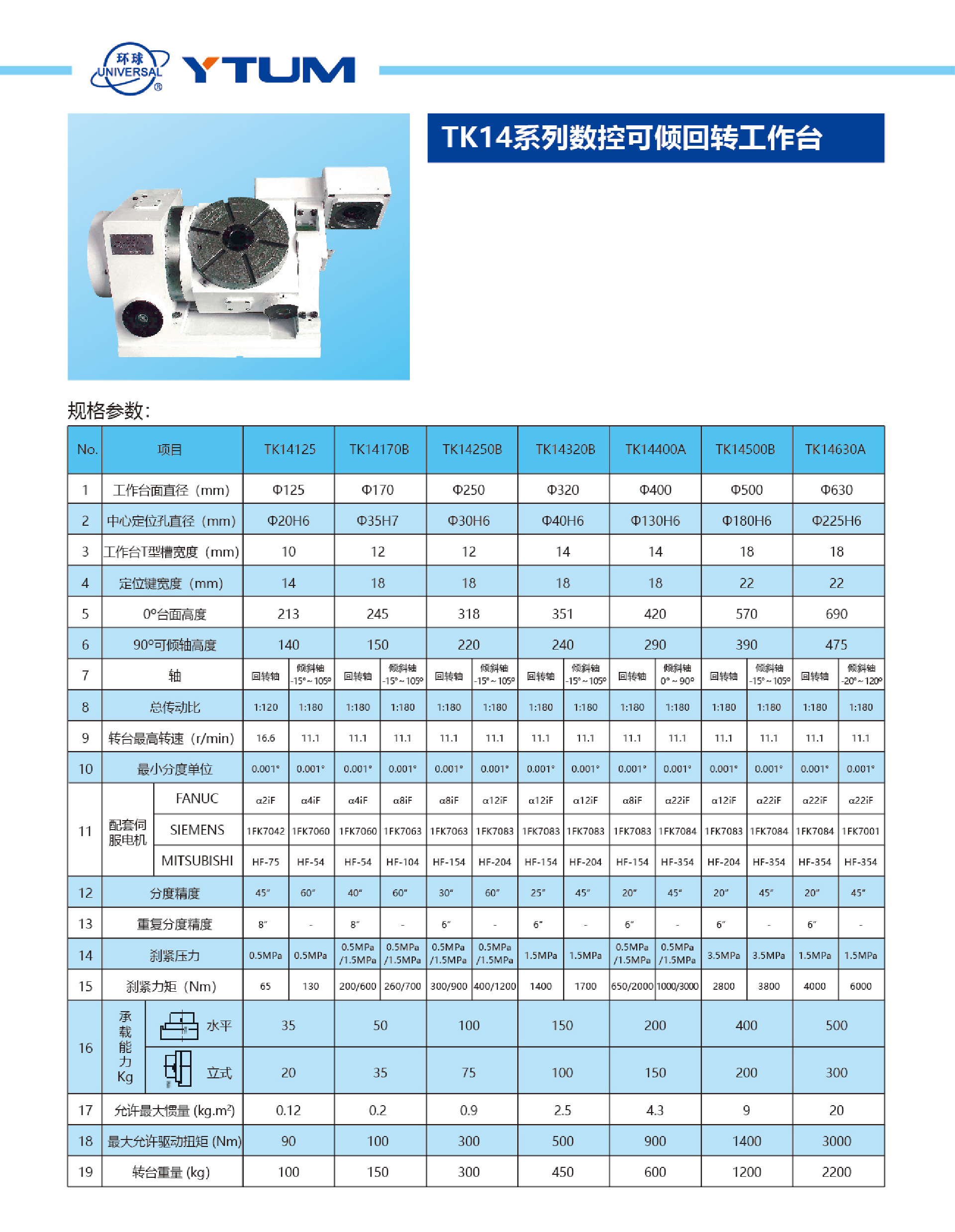 TK14系列數控可傾回轉工作台1.png