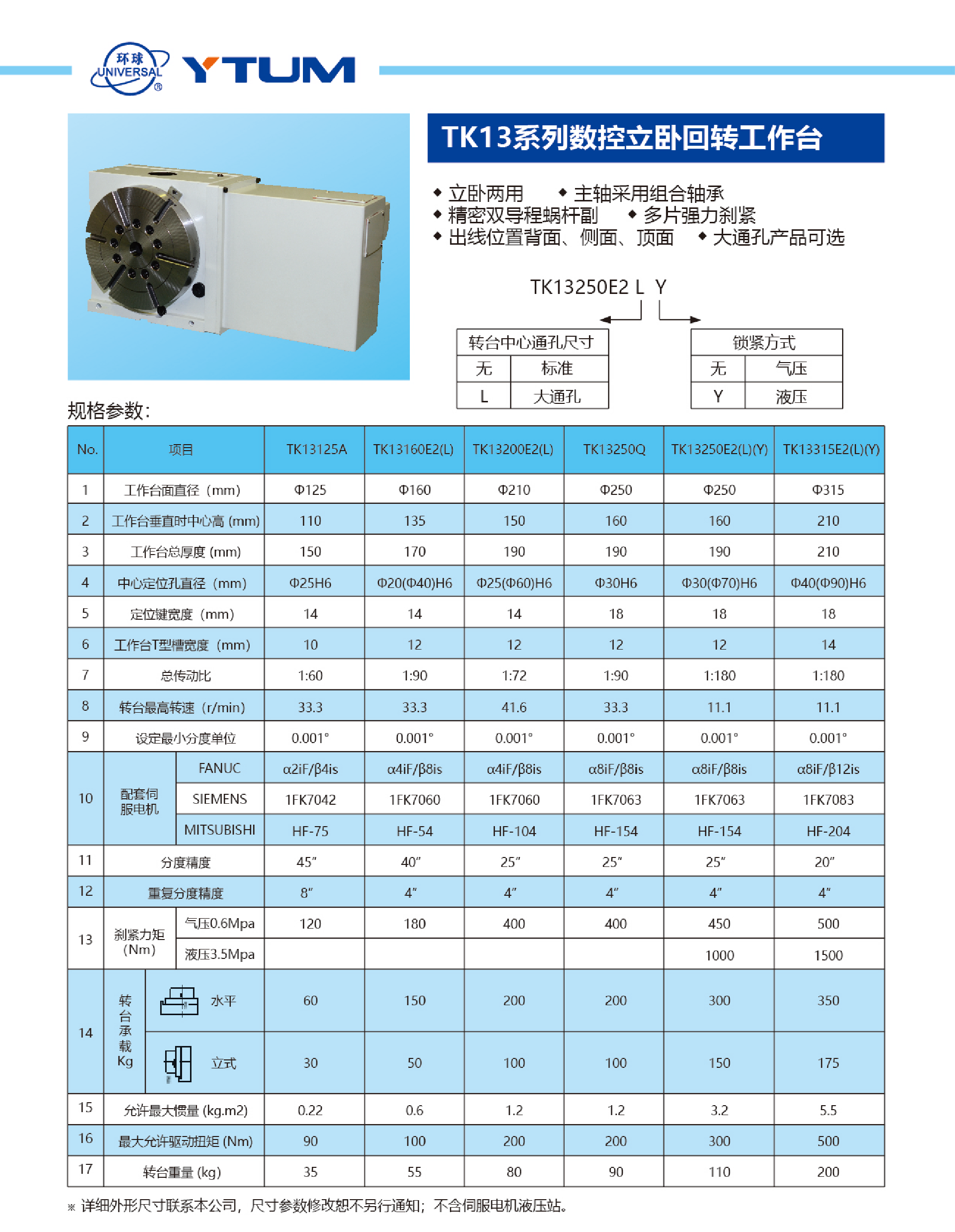 TK13系列數控立卧回轉工作台1.png