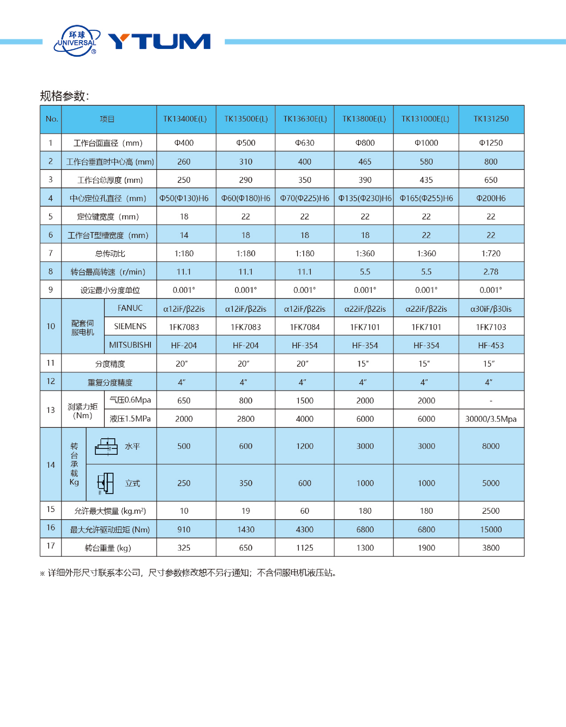 TK13系列數控立卧回轉工作台3.png